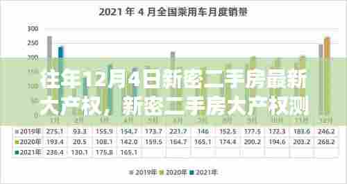 往年12月4日新密二手房大产权深度解读，热门房源特性与体验测评报告