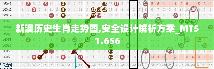 新澳历史生肖走势图,安全设计解析方案_MT51.656