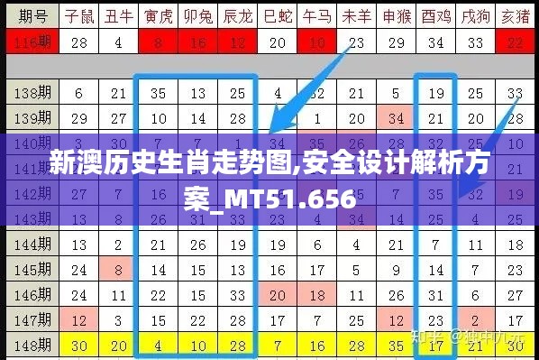 新澳历史生肖走势图,安全设计解析方案_MT51.656