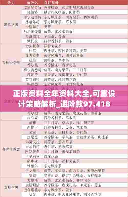 正版资料全年资料大全,可靠设计策略解析_进阶款97.418