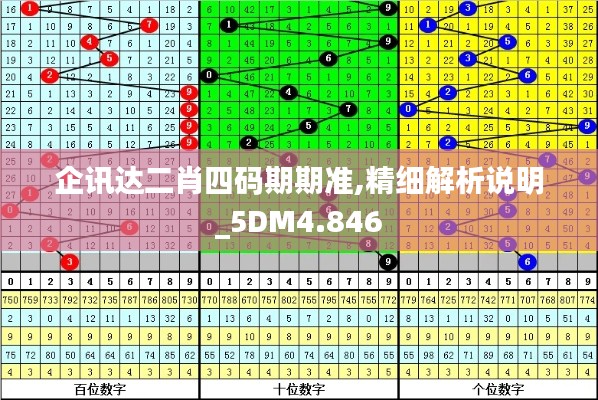 企讯达二肖四码期期准,精细解析说明_5DM4.846