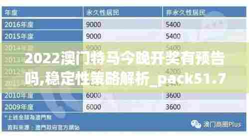 2022澳门特马今晚开奖有预告吗,稳定性策略解析_pack51.777