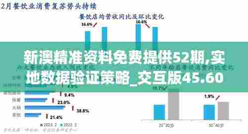 新澳精准资料免费提供52期,实地数据验证策略_交互版45.605