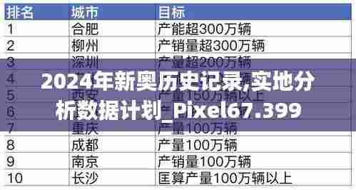 2024年新奥历史记录,实地分析数据计划_Pixel67.399