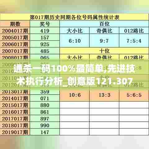 通杀一码100%最简单,先进技术执行分析_创意版121.307