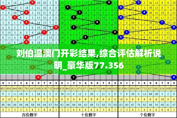 刘伯温澳门开彩结果,综合评估解析说明_豪华版77.356