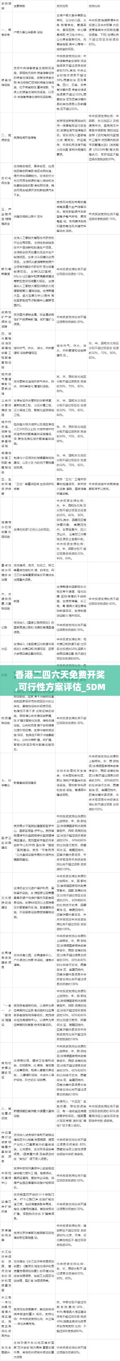 香港二四六天免费开奖,可行性方案评估_5DM86.350