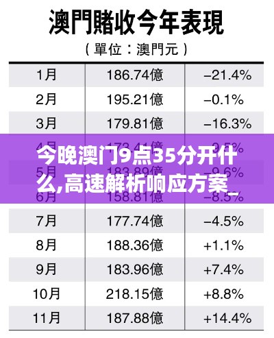 今晚澳门9点35分开什么,高速解析响应方案_pack72.938