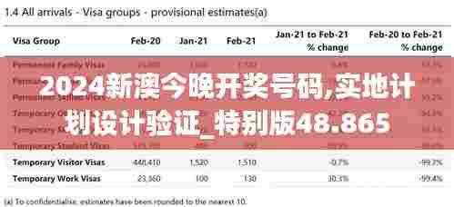 2024新澳今晚开奖号码,实地计划设计验证_特别版48.865