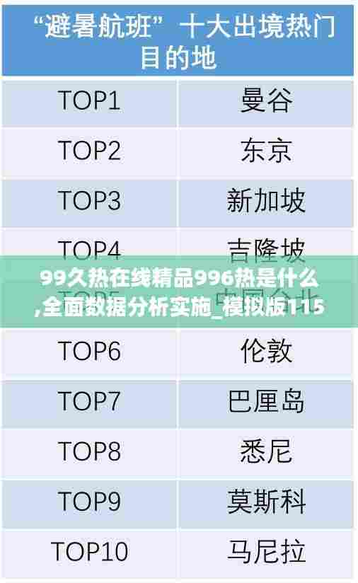 99久热在线精品996热是什么,全面数据分析实施_模拟版115.146