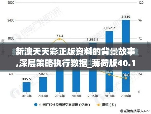 新澳天天彩正版资料的背景故事,深层策略执行数据_薄荷版40.177