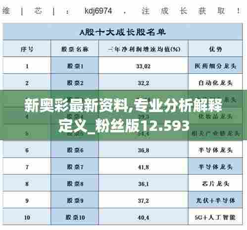 新奥彩最新资料,专业分析解释定义_粉丝版12.593