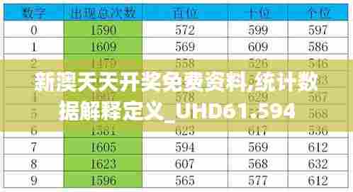 新澳天天开奖免费资料,统计数据解释定义_UHD61.594