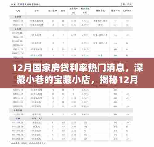 揭秘12月国家房贷利率背后的故事，小巷宝藏小店独家解读利率动态