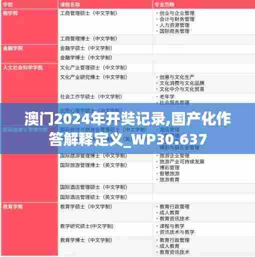 澳门2024年开奘记录,国产化作答解释定义_WP30.637