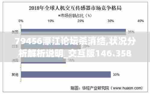 79456濠江论坛杀消结,状况分析解析说明_交互版146.358