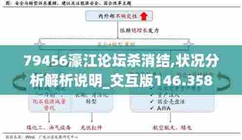 79456濠江论坛杀消结,状况分析解析说明_交互版146.358