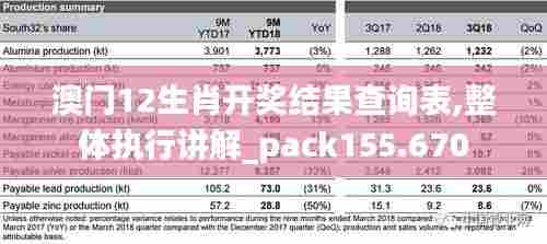 澳门12生肖开奖结果查询表,整体执行讲解_pack155.670