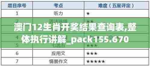 澳门12生肖开奖结果查询表,整体执行讲解_pack155.670