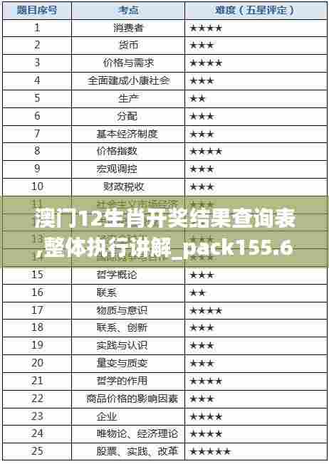 澳门12生肖开奖结果查询表,整体执行讲解_pack155.670