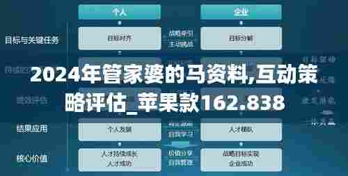 2024年管家婆的马资料,互动策略评估_苹果款162.838