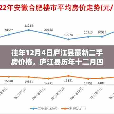 庐江县历年十二月四日二手房市场走势分析与最新价格动态观点阐述