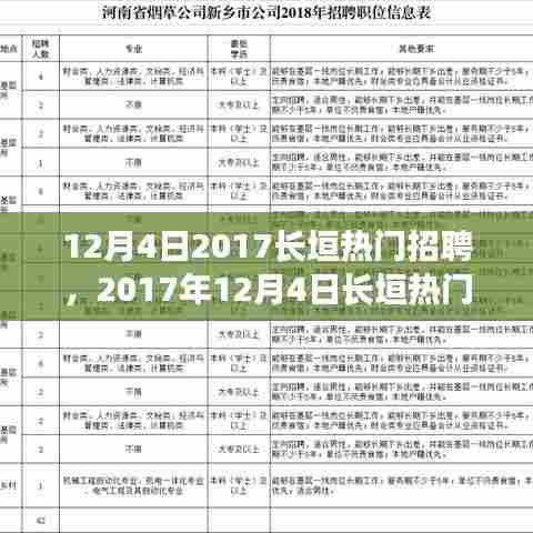 2017年12月4日长垣热门招聘活动深度解析与招聘资讯
