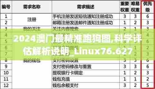 2024澳门最精准跑狗图,科学评估解析说明_Linux76.627