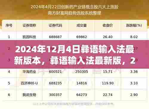 2024年12月4日彝语输入法最新版里程碑,创新与发展的见证