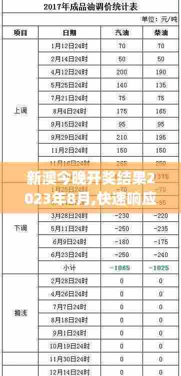 新澳今晚开奖结果2023年8月,快速响应设计解析_专业款116.611