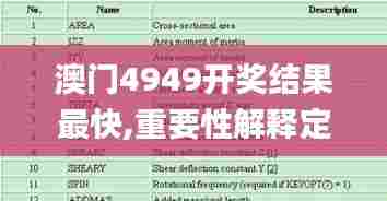 澳门4949开奖结果最快,重要性解释定义方法_特别款94.691