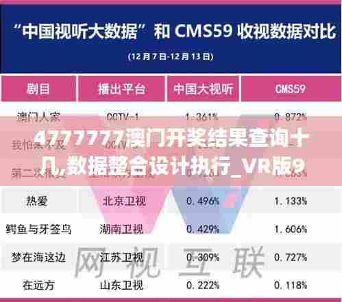 4777777澳门开奖结果查询十几,数据整合设计执行_VR版99.476
