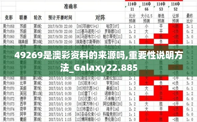 49269是澳彩资料的来源吗,重要性说明方法_Galaxy22.885