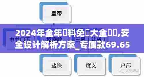 2024年全年資料免費大全優勢,安全设计解析方案_专属款69.651