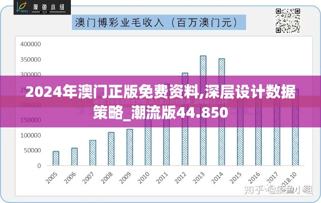 2024年澳门正版免费资料,深层设计数据策略_潮流版44.850