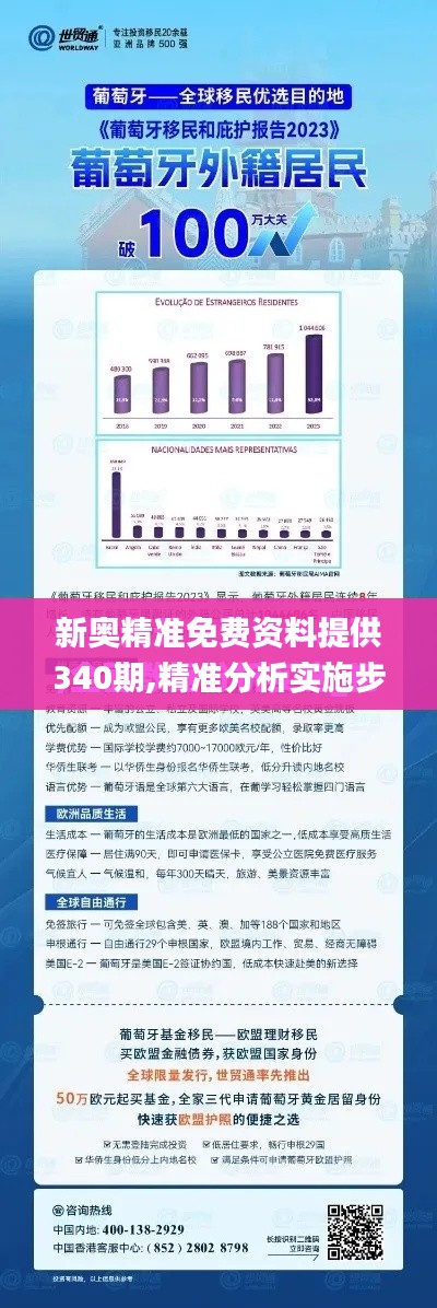 新奥精准免费资料提供340期,精准分析实施步骤_标准版5.206-9