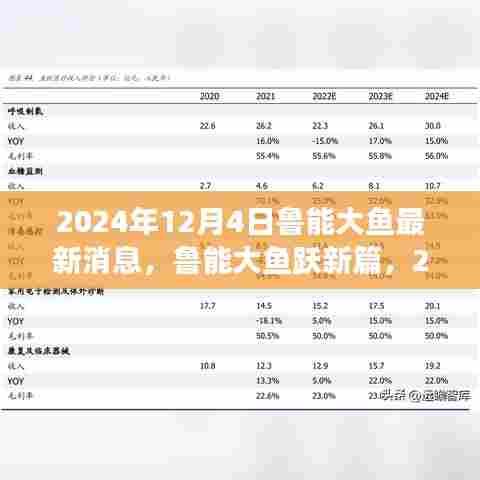 鲁能大鱼跃新篇,开启学习之旅的最新鼓舞消息(2024年12月4日)