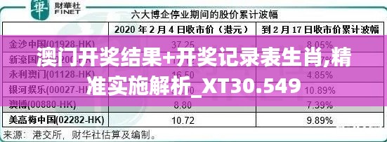 澳门开奖结果+开奖记录表生肖,精准实施解析_XT30.549