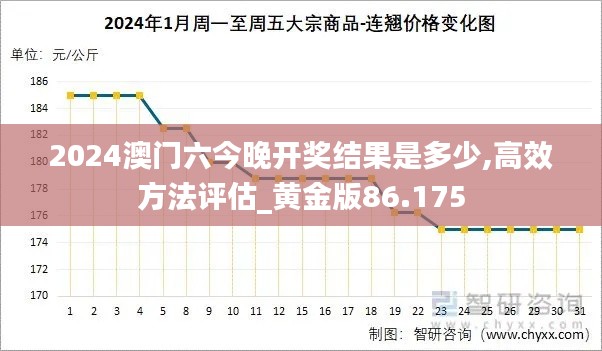 2024澳门六今晚开奖结果是多少,高效方法评估_黄金版86.175