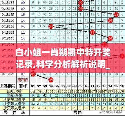 白小姐一肖期期中特开奖记录,科学分析解析说明_Phablet23.201