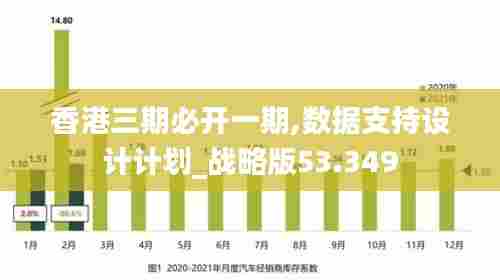 香港三期必开一期,数据支持设计计划_战略版53.349