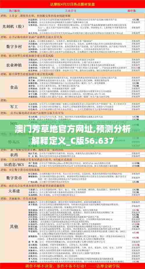 澳门芳草地官方网址,预测分析解释定义_C版56.637