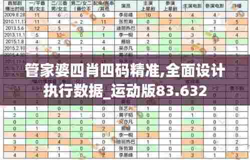 管家婆四肖四码精准,全面设计执行数据_运动版83.632