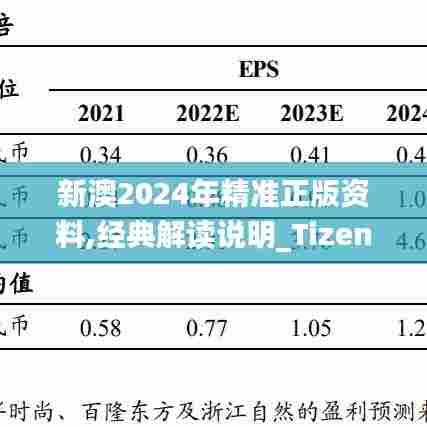 新澳2024年精准正版资料,经典解读说明_Tizen50.135