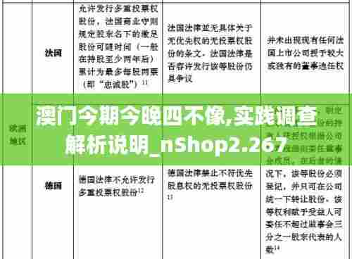 澳门今期今晚四不像,实践调查解析说明_nShop2.267