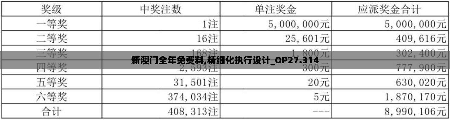 新澳门全年免费料,精细化执行设计_OP27.314