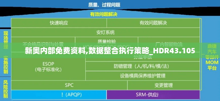 新奥内部免费资料,数据整合执行策略_HDR43.105