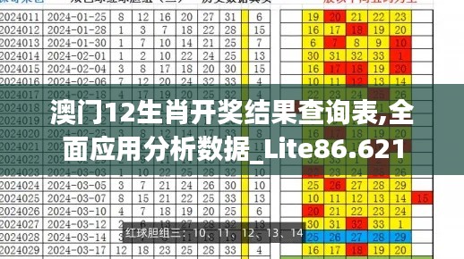 澳门12生肖开奖结果查询表,全面应用分析数据_Lite86.621