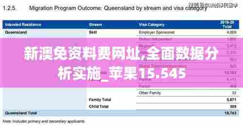 新澳免资料费网址,全面数据分析实施_苹果15.545