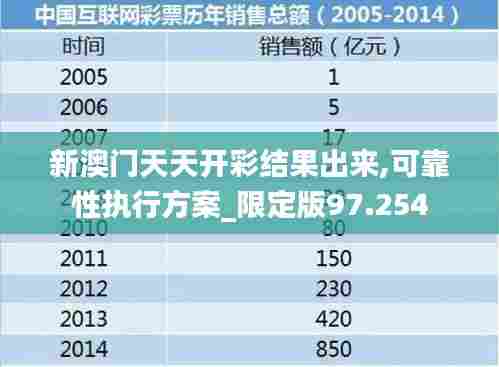 新澳门天天开彩结果出来,可靠性执行方案_限定版97.254
